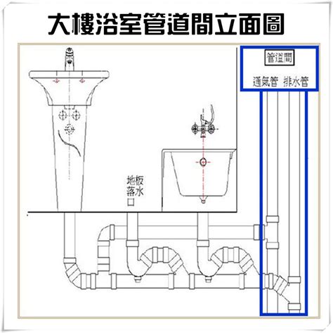 廁所管道間